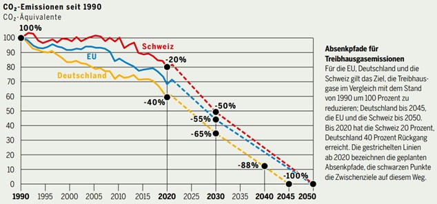 Grafik 1