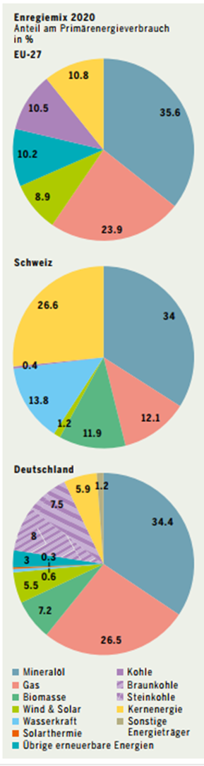 Grafik 2