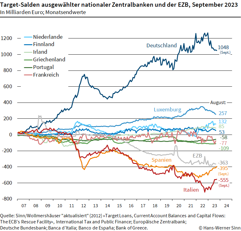 [Bild: Target-2023-10-06-dt.png]