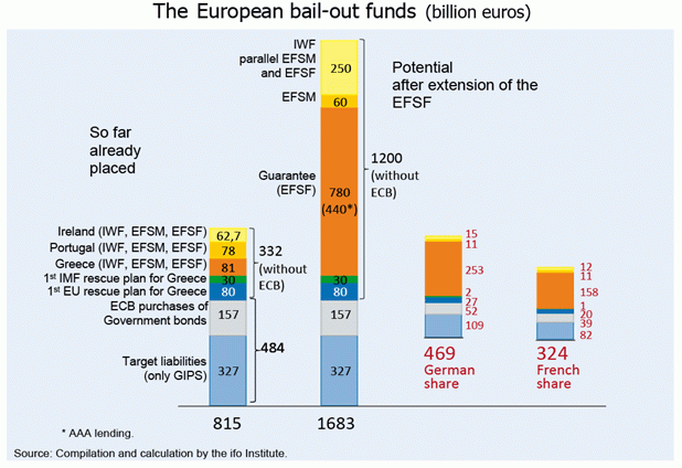 Figure 1: The rescue funds